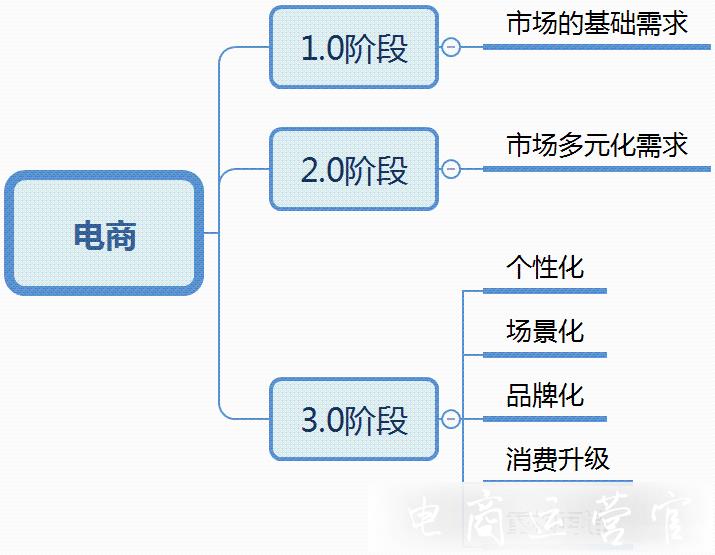 蝦皮Shopee用戶差異化選品思路-蝦皮Shopee進階版選品指南！